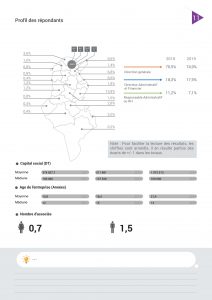 Cabinet de conseil international, IT Advisory Digital BPM2 BPMN cyber sécurité, Conseil en Management Tunisie Consultant contrôle de gestion Contrôle de gestion, Tableau de bord, coût de revient, analytique, gestion de production, Transformation opérationnelle Financement PME Business Transformation Mise à niveau PME Audit Stratégique Tunisie mise en œuvre plan d’action PMO gestion de projet, Audit organisationnel, charte de pouvoirs, Système d'information industriel Automatisation des processus Tunisie, E-commerce accès à l’export CRM, Audit interne, Audit externe, Commissaire aux comptes, IFRS, comptes consolidés, CGA, Tunisie, Elaboration Fiches de fonction Tunisie Consultant Organisation entreprises Changement, Renforcements des capacités KPI Business Plan, rentabilité Comptabilité assistance comptable Investissement étranger fiscal, juridique externalisation, outsourcing paie, social, primes contrôle fiscal, Expatrié Formalités Reporting Domiciliation, Constitution BPO Tunisie Création Société, établissement, succursale implantation Baromètre PME Tunisie, TPE CONECT PNUD, Audit informatique Audit sécurité informatique Consultant Système d'information en Tunisie,AMOA Système d'information RH, CRM, ERP, SIC, BI, GPAO, Workflow en Tunisie