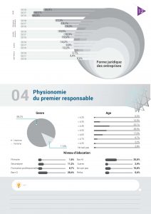 Cabinet de conseil international, IT Advisory Digital BPM2 BPMN cyber sécurité, Conseil en Management Tunisie Consultant contrôle de gestion Contrôle de gestion, Tableau de bord, coût de revient, analytique, gestion de production, Transformation opérationnelle Financement PME Business Transformation Mise à niveau PME Audit Stratégique Tunisie mise en œuvre plan d’action PMO gestion de projet, Audit organisationnel, charte de pouvoirs, Système d'information industriel Automatisation des processus Tunisie, E-commerce accès à l’export CRM, Audit interne, Audit externe, Commissaire aux comptes, IFRS, comptes consolidés, CGA, Tunisie, Elaboration Fiches de fonction Tunisie Consultant Organisation entreprises Changement, Renforcements des capacités KPI Business Plan, rentabilité Comptabilité assistance comptable Investissement étranger fiscal, juridique externalisation, outsourcing paie, social, primes contrôle fiscal, Expatrié Formalités Reporting Domiciliation, Constitution BPO Tunisie Création Société, établissement, succursale implantation Baromètre PME Tunisie, TPE CONECT PNUD, Audit informatique Audit sécurité informatique Consultant Système d'information en Tunisie,AMOA Système d'information RH, CRM, ERP, SIC, BI, GPAO, Workflow en Tunisie