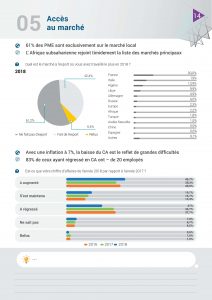 Cabinet de conseil international, IT Advisory Digital BPM2 BPMN cyber sécurité, Conseil en Management Tunisie Consultant contrôle de gestion Contrôle de gestion, Tableau de bord, coût de revient, analytique, gestion de production, Transformation opérationnelle Financement PME Business Transformation Mise à niveau PME Audit Stratégique Tunisie mise en œuvre plan d’action PMO gestion de projet, Audit organisationnel, charte de pouvoirs, Système d'information industriel Automatisation des processus Tunisie, E-commerce accès à l’export CRM, Audit interne, Audit externe, Commissaire aux comptes, IFRS, comptes consolidés, CGA, Tunisie, Elaboration Fiches de fonction Tunisie Consultant Organisation entreprises Changement, Renforcements des capacités KPI Business Plan, rentabilité Comptabilité assistance comptable Investissement étranger fiscal, juridique externalisation, outsourcing paie, social, primes contrôle fiscal, Expatrié Formalités Reporting Domiciliation, Constitution BPO Tunisie Création Société, établissement, succursale implantation Baromètre PME Tunisie, TPE CONECT PNUD, Audit informatique Audit sécurité informatique Consultant Système d'information en Tunisie,AMOA Système d'information RH, CRM, ERP, SIC, BI, GPAO, Workflow en Tunisie