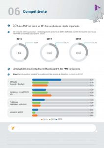 Cabinet de conseil international, IT Advisory Digital BPM2 BPMN cyber sécurité, Conseil en Management Tunisie Consultant contrôle de gestion Contrôle de gestion, Tableau de bord, coût de revient, analytique, gestion de production, Transformation opérationnelle Financement PME Business Transformation Mise à niveau PME Audit Stratégique Tunisie mise en œuvre plan d’action PMO gestion de projet, Audit organisationnel, charte de pouvoirs, Système d'information industriel Automatisation des processus Tunisie, E-commerce accès à l’export CRM, Audit interne, Audit externe, Commissaire aux comptes, IFRS, comptes consolidés, CGA, Tunisie, Elaboration Fiches de fonction Tunisie Consultant Organisation entreprises Changement, Renforcements des capacités KPI Business Plan, rentabilité Comptabilité assistance comptable Investissement étranger fiscal, juridique externalisation, outsourcing paie, social, primes contrôle fiscal, Expatrié Formalités Reporting Domiciliation, Constitution BPO Tunisie Création Société, établissement, succursale implantation Baromètre PME Tunisie, TPE CONECT PNUD, Audit informatique Audit sécurité informatique Consultant Système d'information en Tunisie,AMOA Système d'information RH, CRM, ERP, SIC, BI, GPAO, Workflow en Tunisie