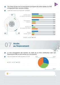 Cabinet de conseil international, IT Advisory Digital BPM2 BPMN cyber sécurité, Conseil en Management Tunisie Consultant contrôle de gestion Contrôle de gestion, Tableau de bord, coût de revient, analytique, gestion de production, Transformation opérationnelle Financement PME Business Transformation Mise à niveau PME Audit Stratégique Tunisie mise en œuvre plan d’action PMO gestion de projet, Audit organisationnel, charte de pouvoirs, Système d'information industriel Automatisation des processus Tunisie, E-commerce accès à l’export CRM, Audit interne, Audit externe, Commissaire aux comptes, IFRS, comptes consolidés, CGA, Tunisie, Elaboration Fiches de fonction Tunisie Consultant Organisation entreprises Changement, Renforcements des capacités KPI Business Plan, rentabilité Comptabilité assistance comptable Investissement étranger fiscal, juridique externalisation, outsourcing paie, social, primes contrôle fiscal, Expatrié Formalités Reporting Domiciliation, Constitution BPO Tunisie Création Société, établissement, succursale implantation Baromètre PME Tunisie, TPE CONECT PNUD, Audit informatique Audit sécurité informatique Consultant Système d'information en Tunisie,AMOA Système d'information RH, CRM, ERP, SIC, BI, GPAO, Workflow en Tunisie