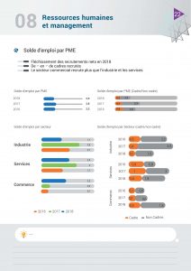 Cabinet de conseil international, IT Advisory Digital BPM2 BPMN cyber sécurité, Conseil en Management Tunisie Consultant contrôle de gestion Contrôle de gestion, Tableau de bord, coût de revient, analytique, gestion de production, Transformation opérationnelle Financement PME Business Transformation Mise à niveau PME Audit Stratégique Tunisie mise en œuvre plan d’action PMO gestion de projet, Audit organisationnel, charte de pouvoirs, Système d'information industriel Automatisation des processus Tunisie, E-commerce accès à l’export CRM, Audit interne, Audit externe, Commissaire aux comptes, IFRS, comptes consolidés, CGA, Tunisie, Elaboration Fiches de fonction Tunisie Consultant Organisation entreprises Changement, Renforcements des capacités KPI Business Plan, rentabilité Comptabilité assistance comptable Investissement étranger fiscal, juridique externalisation, outsourcing paie, social, primes contrôle fiscal, Expatrié Formalités Reporting Domiciliation, Constitution BPO Tunisie Création Société, établissement, succursale implantation Baromètre PME Tunisie, TPE CONECT PNUD, Audit informatique Audit sécurité informatique Consultant Système d'information en Tunisie,AMOA Système d'information RH, CRM, ERP, SIC, BI, GPAO, Workflow en Tunisie