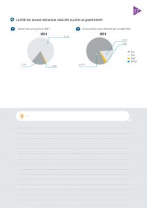 Cabinet de conseil international, IT Advisory Digital BPM2 BPMN cyber sécurité, Conseil en Management Tunisie Consultant contrôle de gestion Contrôle de gestion, Tableau de bord, coût de revient, analytique, gestion de production, Transformation opérationnelle Financement PME Business Transformation Mise à niveau PME Audit Stratégique Tunisie mise en œuvre plan d’action PMO gestion de projet, Audit organisationnel, charte de pouvoirs, Système d'information industriel Automatisation des processus Tunisie, E-commerce accès à l’export CRM, Audit interne, Audit externe, Commissaire aux comptes, IFRS, comptes consolidés, CGA, Tunisie, Elaboration Fiches de fonction Tunisie Consultant Organisation entreprises Changement, Renforcements des capacités KPI Business Plan, rentabilité Comptabilité assistance comptable Investissement étranger fiscal, juridique externalisation, outsourcing paie, social, primes contrôle fiscal, Expatrié Formalités Reporting Domiciliation, Constitution BPO Tunisie Création Société, établissement, succursale implantation Baromètre PME Tunisie, TPE CONECT PNUD, Audit informatique Audit sécurité informatique Consultant Système d'information en Tunisie,AMOA Système d'information RH, CRM, ERP, SIC, BI, GPAO, Workflow en Tunisie