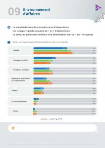 Cabinet de conseil international, IT Advisory Digital BPM2 BPMN cyber sécurité, Conseil en Management Tunisie Consultant contrôle de gestion Contrôle de gestion, Tableau de bord, coût de revient, analytique, gestion de production, Transformation opérationnelle Financement PME Business Transformation Mise à niveau PME Audit Stratégique Tunisie mise en œuvre plan d’action PMO gestion de projet, Audit organisationnel, charte de pouvoirs, Système d'information industriel Automatisation des processus Tunisie, E-commerce accès à l’export CRM, Audit interne, Audit externe, Commissaire aux comptes, IFRS, comptes consolidés, CGA, Tunisie, Elaboration Fiches de fonction Tunisie Consultant Organisation entreprises Changement, Renforcements des capacités KPI Business Plan, rentabilité Comptabilité assistance comptable Investissement étranger fiscal, juridique externalisation, outsourcing paie, social, primes contrôle fiscal, Expatrié Formalités Reporting Domiciliation, Constitution BPO Tunisie Création Société, établissement, succursale implantation Baromètre PME Tunisie, TPE CONECT PNUD, Audit informatique Audit sécurité informatique Consultant Système d'information en Tunisie,AMOA Système d'information RH, CRM, ERP, SIC, BI, GPAO, Workflow en Tunisie