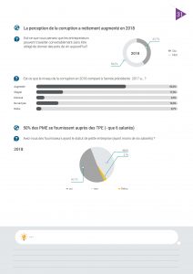 Cabinet de conseil international, IT Advisory Digital BPM2 BPMN cyber sécurité, Conseil en Management Tunisie Consultant contrôle de gestion Contrôle de gestion, Tableau de bord, coût de revient, analytique, gestion de production, Transformation opérationnelle Financement PME Business Transformation Mise à niveau PME Audit Stratégique Tunisie mise en œuvre plan d’action PMO gestion de projet, Audit organisationnel, charte de pouvoirs, Système d'information industriel Automatisation des processus Tunisie, E-commerce accès à l’export CRM, Audit interne, Audit externe, Commissaire aux comptes, IFRS, comptes consolidés, CGA, Tunisie, Elaboration Fiches de fonction Tunisie Consultant Organisation entreprises Changement, Renforcements des capacités KPI Business Plan, rentabilité Comptabilité assistance comptable Investissement étranger fiscal, juridique externalisation, outsourcing paie, social, primes contrôle fiscal, Expatrié Formalités Reporting Domiciliation, Constitution BPO Tunisie Création Société, établissement, succursale implantation Baromètre PME Tunisie, TPE CONECT PNUD, Audit informatique Audit sécurité informatique Consultant Système d'information en Tunisie,AMOA Système d'information RH, CRM, ERP, SIC, BI, GPAO, Workflow en Tunisie